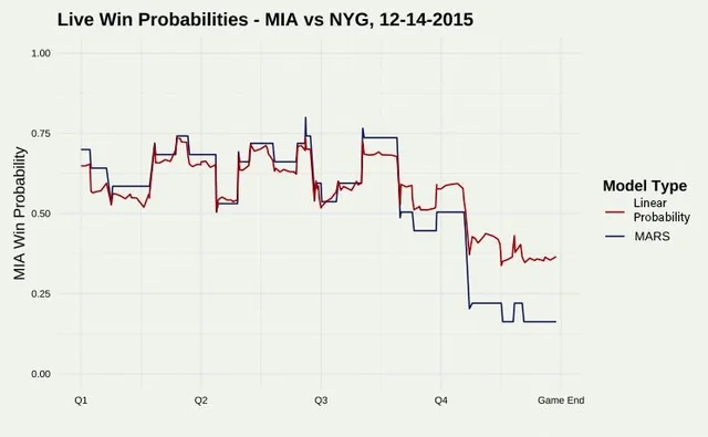 NFL Win Probability Neural Network